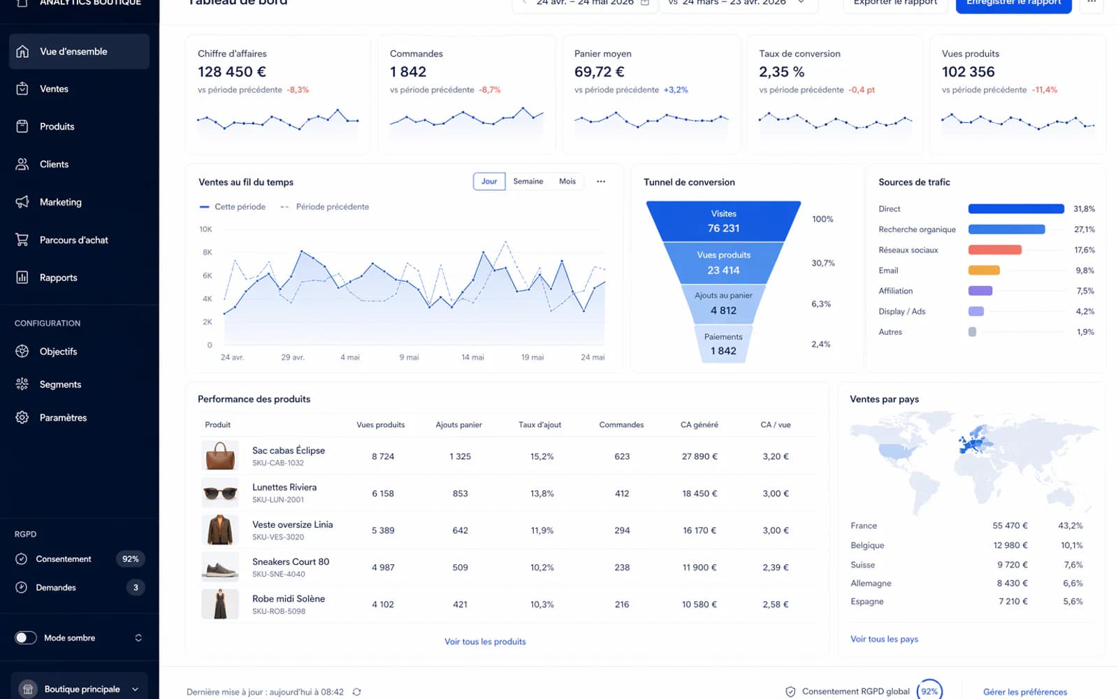 Capture d’écran réaliste d’un dashboard analytics e-commerce RGPD avec KPIs et parcours client