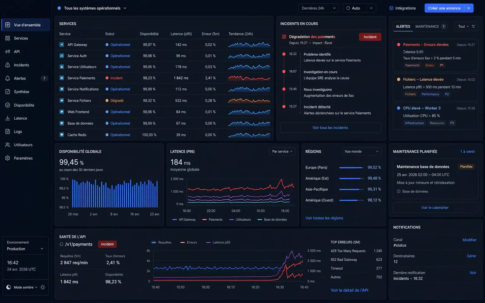 Capture d’écran réaliste d’un dashboard de monitoring cloud avec services, latence et incidents